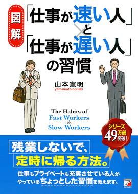 〈図解〉　「仕事が速い人」と「仕事が遅い人」の習慣イメージ