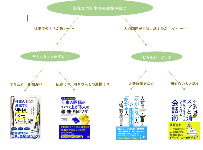おすすめ書籍(新入社員)チャート.png